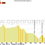 20130509-Etape2 Profil
