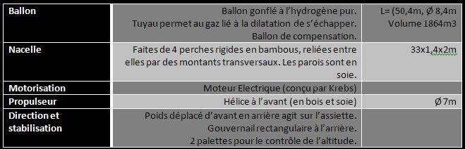 caracteristiques du ballon de meudon