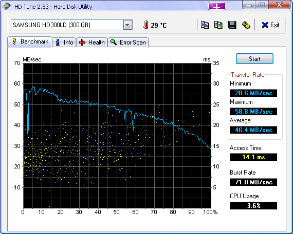 performance HD300LD