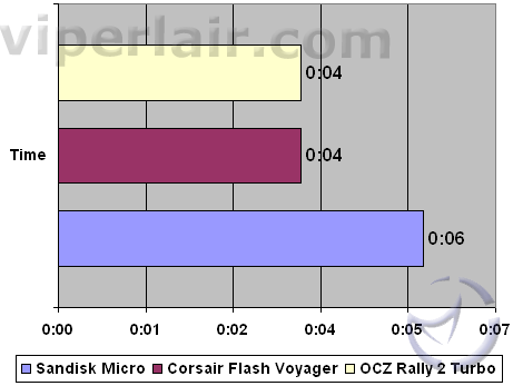 rally_perf_read
