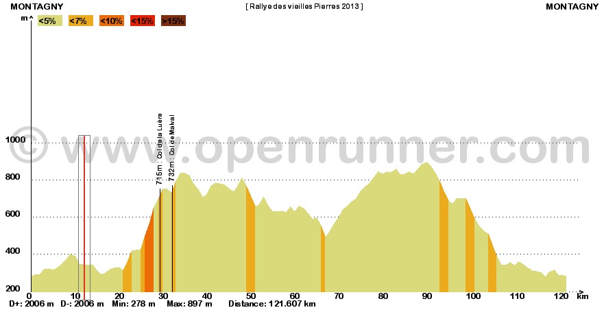 Rallye des Vieilles Pierres 2013