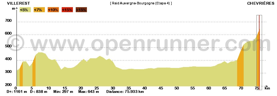 16_Etape4-profil