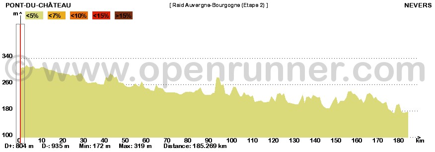 45_Etape2-profil