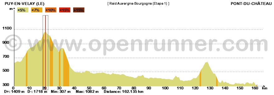 69_Etape1-profil
