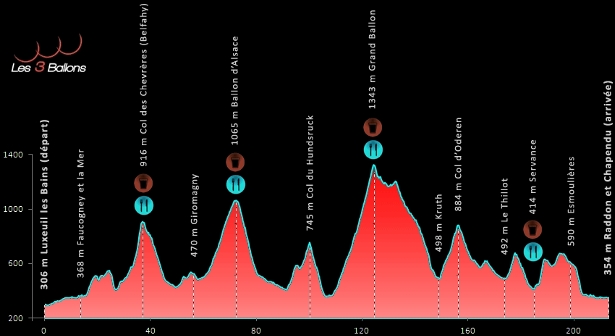 les-trois-ballons-profil-213km1