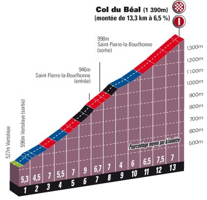 Col_du_Beal_Copains_2014
