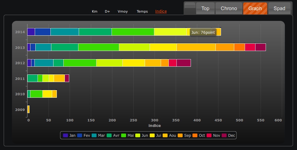 MeDiaNSport_Graph
