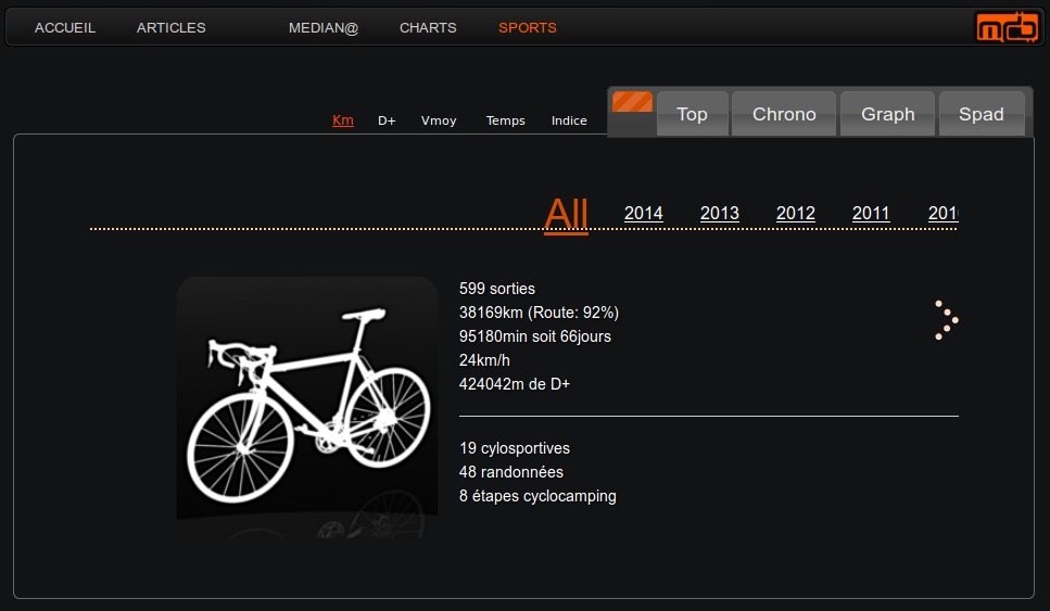 MeDiaNSport_accueil