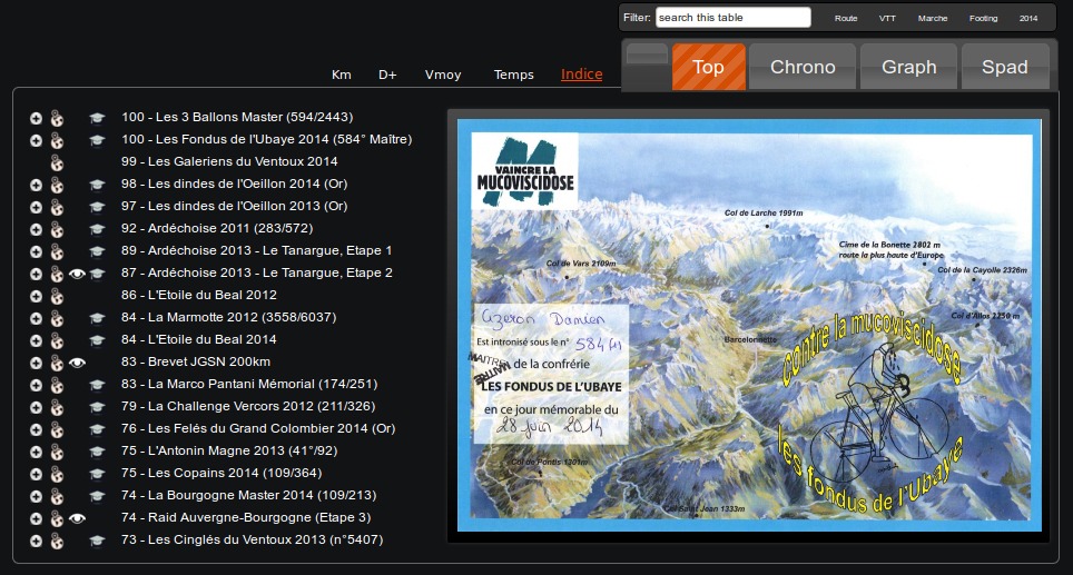MeDiaNSport_top-indice