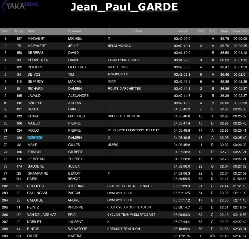 2016_Morvandelle-classement